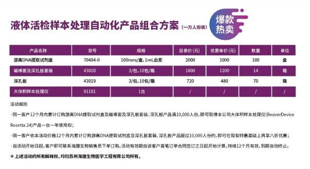 海狸最新液体活检样本处理解决方案上线了！