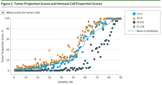 迈杰医学PD-L1检测试剂盒，达成双适应症伴随诊断